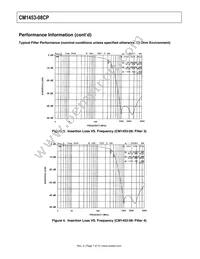 CM1453-08CP Datasheet Page 7