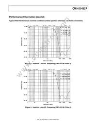 CM1453-08CP Datasheet Page 8