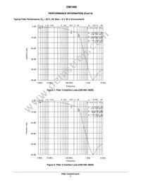 CM1460-08DE Datasheet Page 7