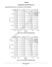 CM1460-08DE Datasheet Page 8