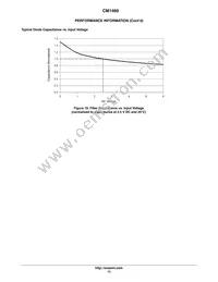 CM1460-08DE Datasheet Page 13