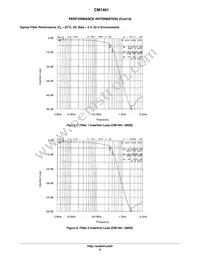 CM1461-08DE Datasheet Page 6