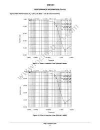 CM1461-08DE Datasheet Page 9