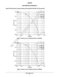 CM1481-02DE Datasheet Page 3