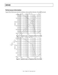 CM1483-02DE Datasheet Page 5