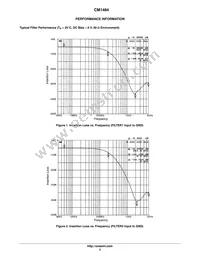 CM1484-02S7 Datasheet Page 3