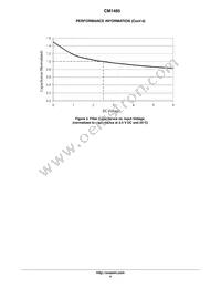 CM1485-02SE Datasheet Page 4