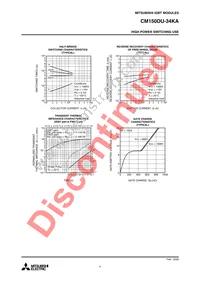 CM150DU-34KA Datasheet Page 4