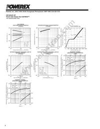 CM150DUS-12F Datasheet Page 4