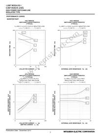 CM150DX-24S Datasheet Page 7