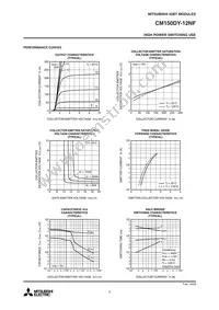 CM150DY-12NF Datasheet Page 3