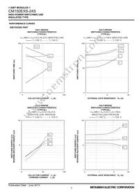 CM150EXS-24S Datasheet Page 7