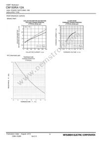 CM150RX-12A Datasheet Page 9