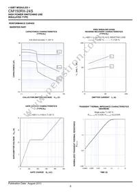 CM150RX-24S Datasheet Page 9