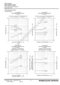 CM150RX-24S1 Datasheet Page 8