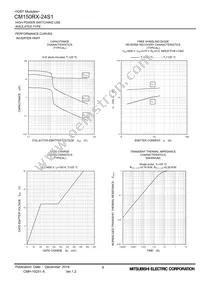 CM150RX-24S1 Datasheet Page 9