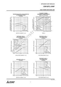 CM150TL-24NF Datasheet Page 4