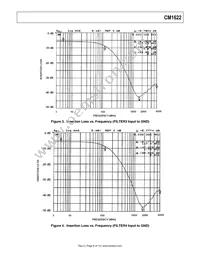 CM1622-08DE Datasheet Page 6