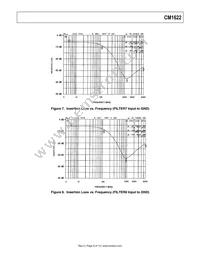 CM1622-08DE Datasheet Page 8