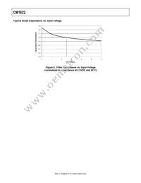 CM1622-08DE Datasheet Page 9