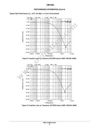 CM1630-08DE Datasheet Page 8