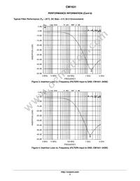 CM1631-08DE Datasheet Page 5