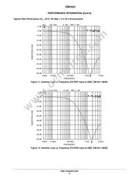 CM1631-08DE Datasheet Page 9