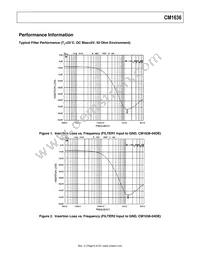 CM1636-08DE Datasheet Page 6