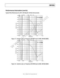 CM1636-08DE Datasheet Page 14