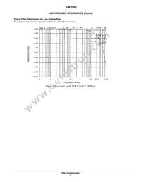 CM1641-04D4 Datasheet Page 5