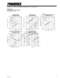 CM200DX-24A Datasheet Page 5