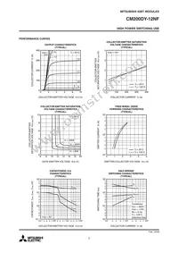 CM200DY-12NF Datasheet Page 3