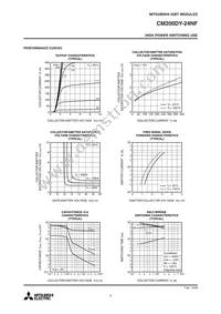 CM200DY-24NF Datasheet Page 3