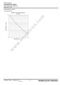 CM200EXS-34SA Datasheet Page 9