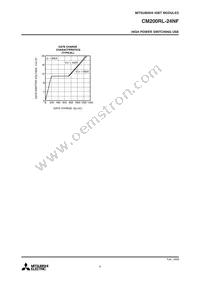 CM200RL-24NF Datasheet Page 6