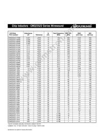 CM201212-12NKL Datasheet Page 4