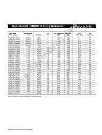 CM201212-12NKL Datasheet Page 6