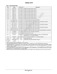 CM2020-00TR Datasheet Page 3