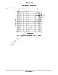 CM2021-02TR Datasheet Page 6