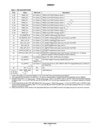 CM2031-A0TR Datasheet Page 3