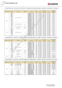 CM21X5R106K06AL Datasheet Page 16