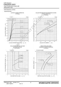 CM225DX-24S1 Datasheet Page 6