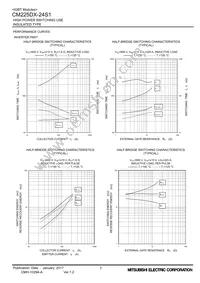 CM225DX-24S1 Datasheet Page 7