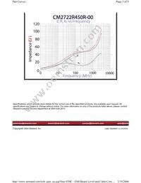 CM2722R450R-00 Datasheet Page 3