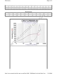 CM2722R800R-00 Datasheet Page 2