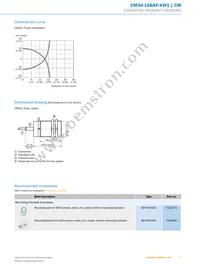 CM30-16BAP-KW1 Datasheet Page 5