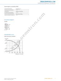 CM30-25NPP-EC1 Datasheet Page 5