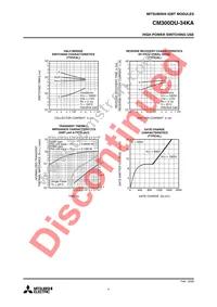 CM300DU-34KA Datasheet Page 4