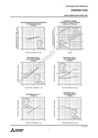 CM300DY-24A Datasheet Page 4