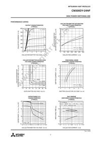 CM300DY-24NF Datasheet Page 3